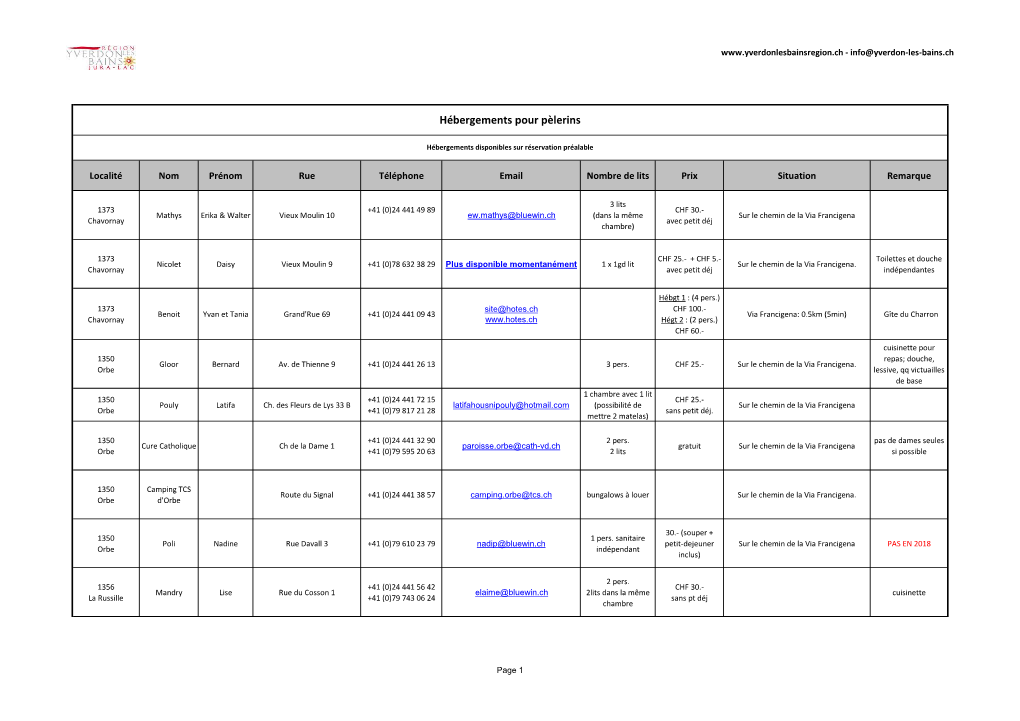 Hébergements Pour Pèlerins