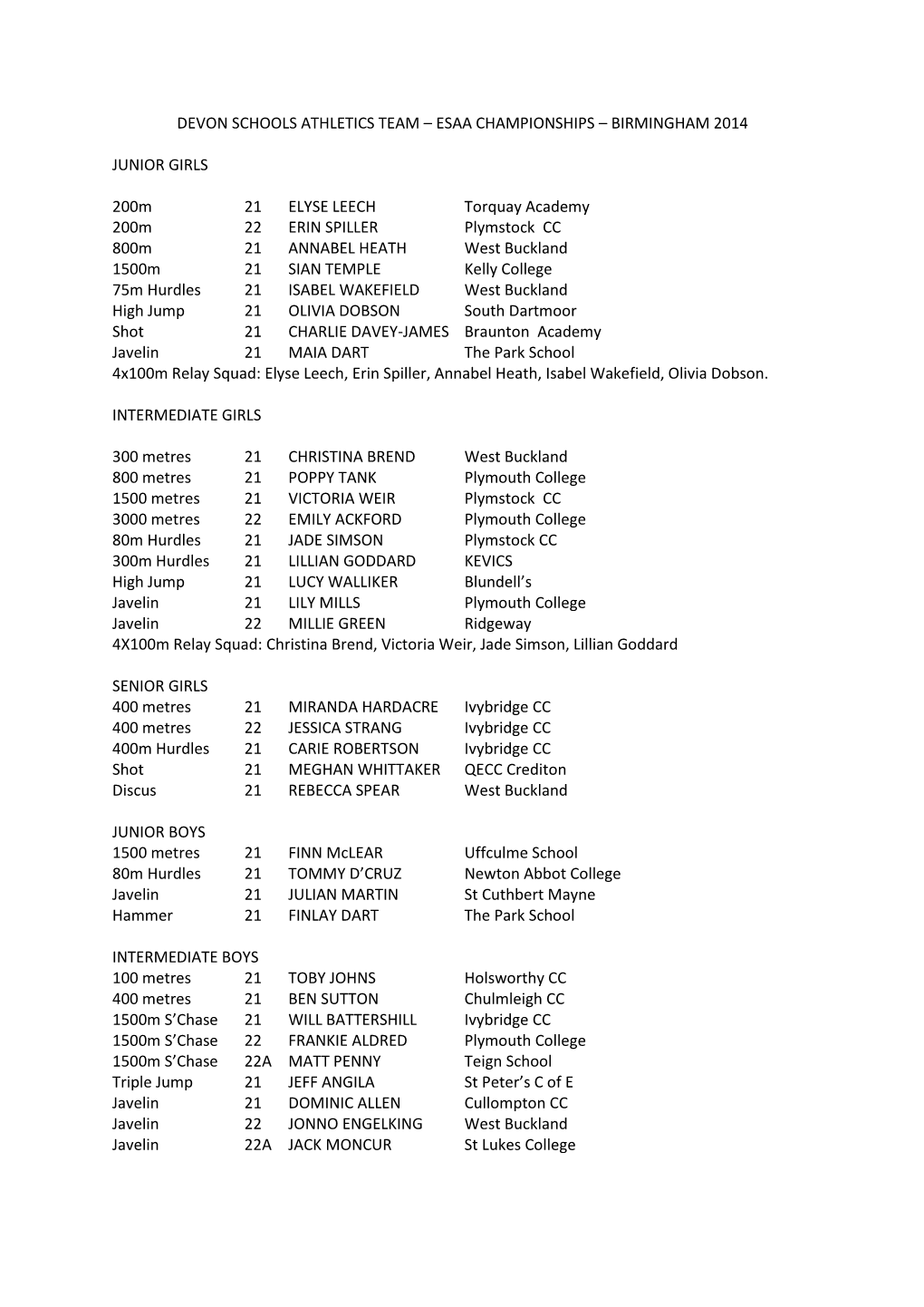 Esaa Championships – Birmingham 2014