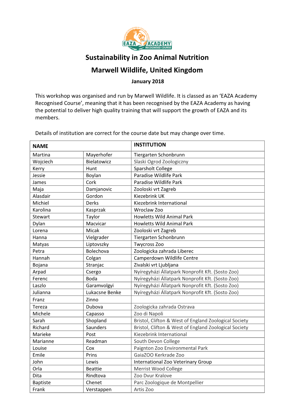 Sustainability in Zoo Animal Nutrition Marwell Wildlife, United Kingdom January 2018