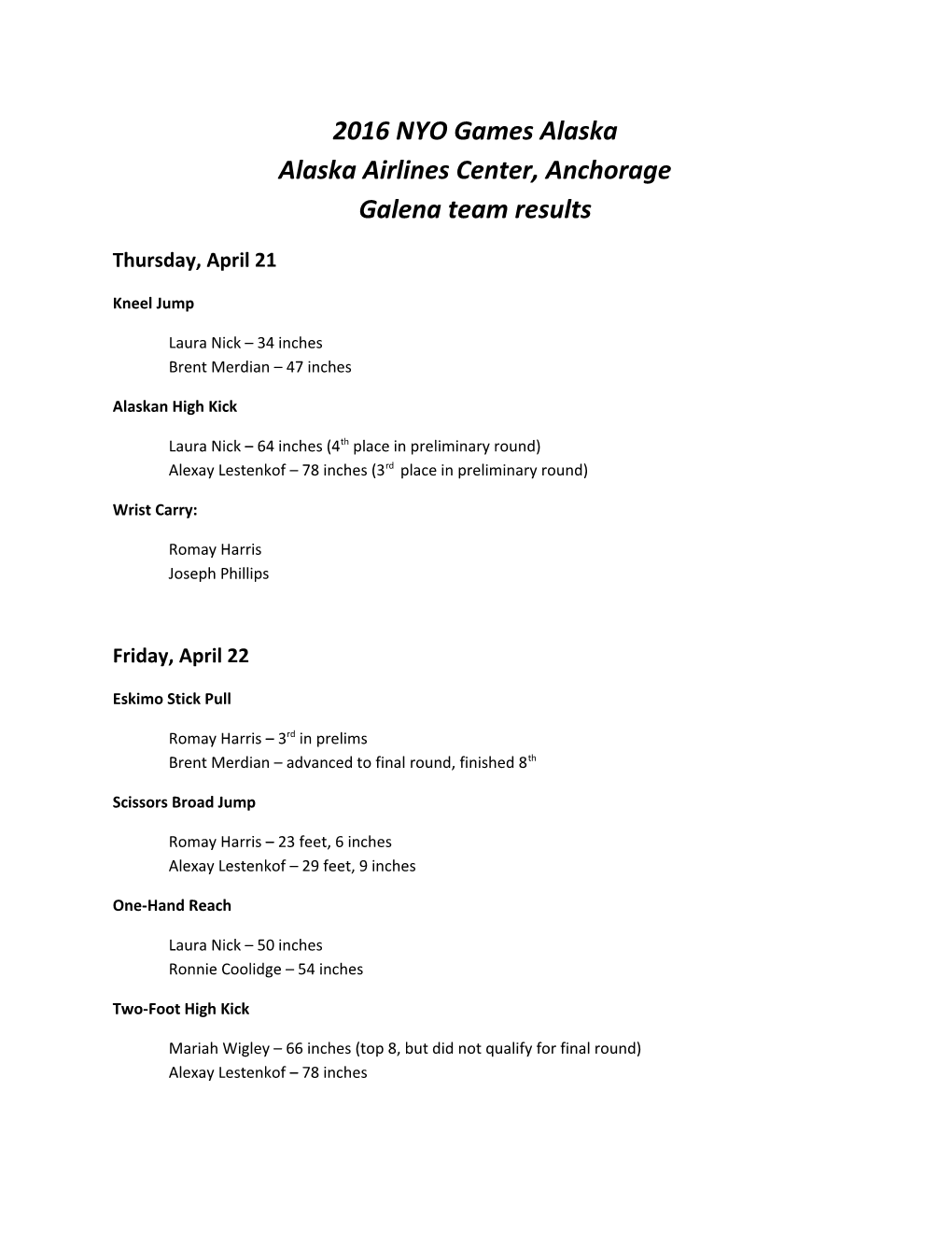 2016 NYO Games Alaska Alaska Airlines Center, Anchorage Galena Team Results