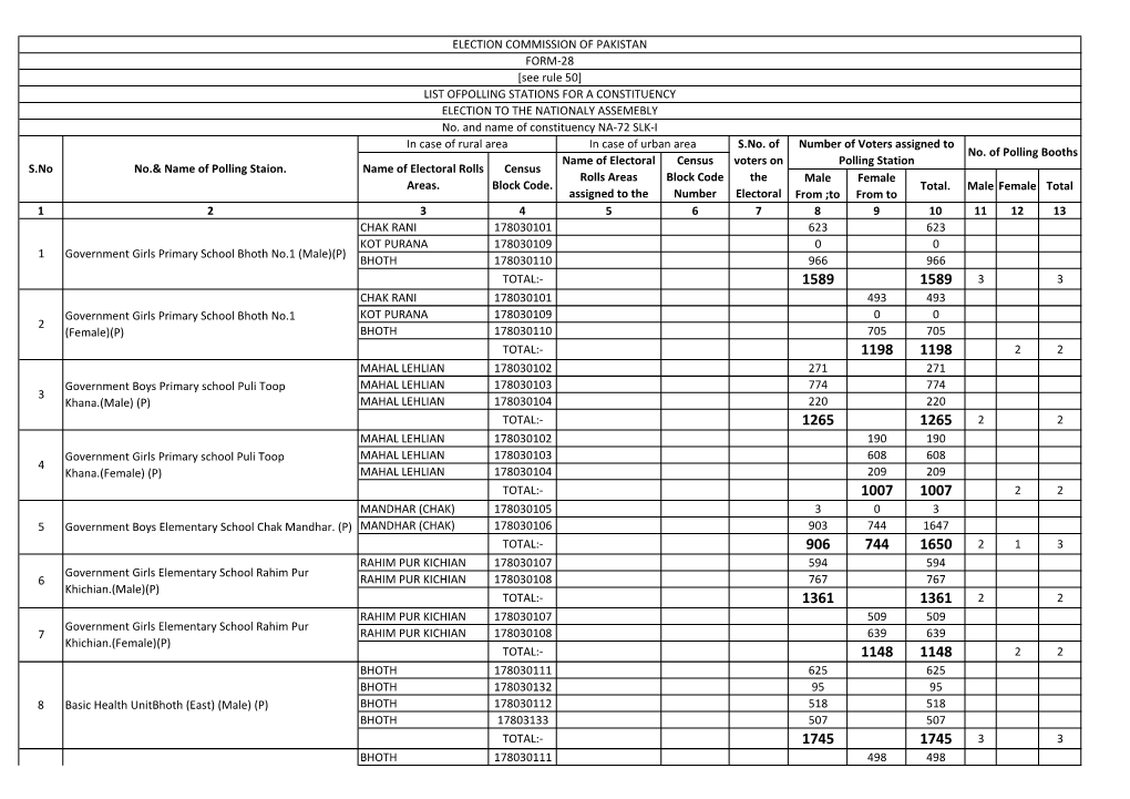 Sialkot National Assembly Polling Scheme 2018