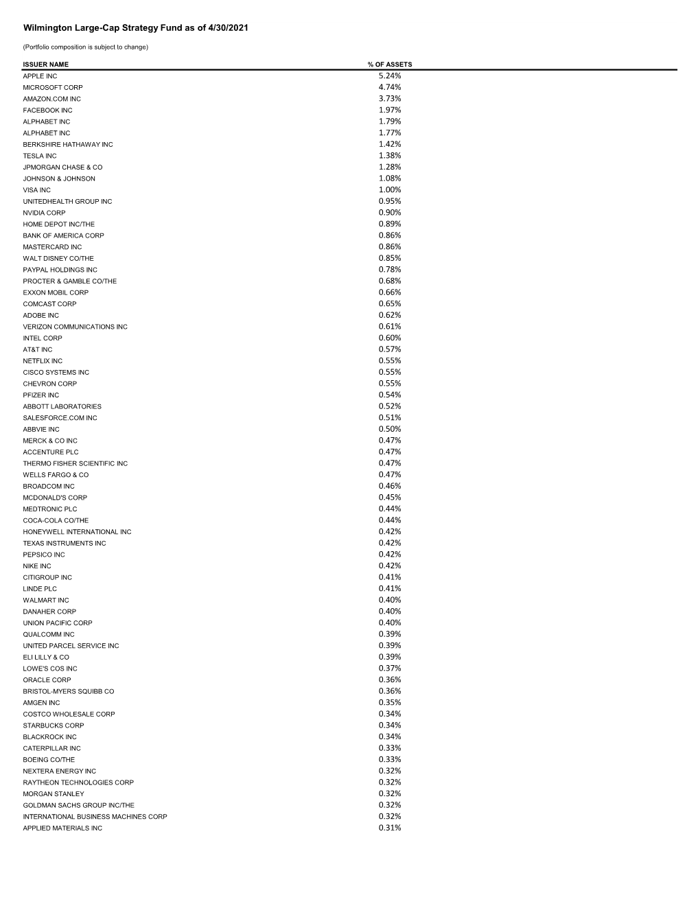 Wilmington Funds Holdings Template DRAFT