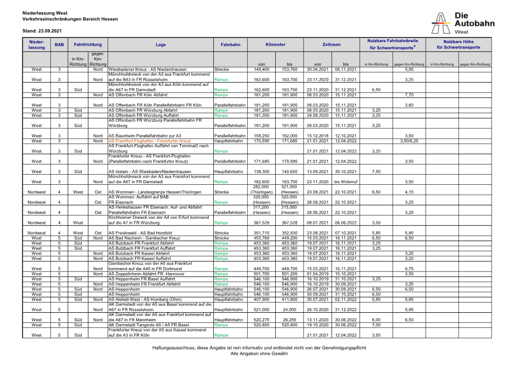 Niederlassung West Verkehrseinschränkungen Bereich Hessen Stand: 02.09.2021 Haftungsausschluss, Diese Angabe Ist Rein Informati