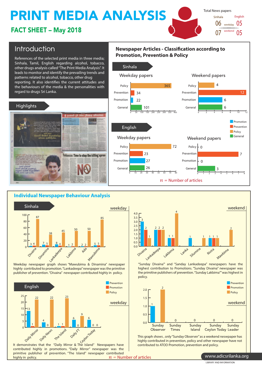 PRINT MEDIA ANALYSIS Sinhala English 06 Weekday 05 FACT SHEET – May 2018 07 Weekend 05