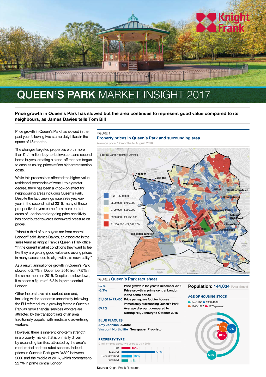 Queen's Park Market Insight 2017