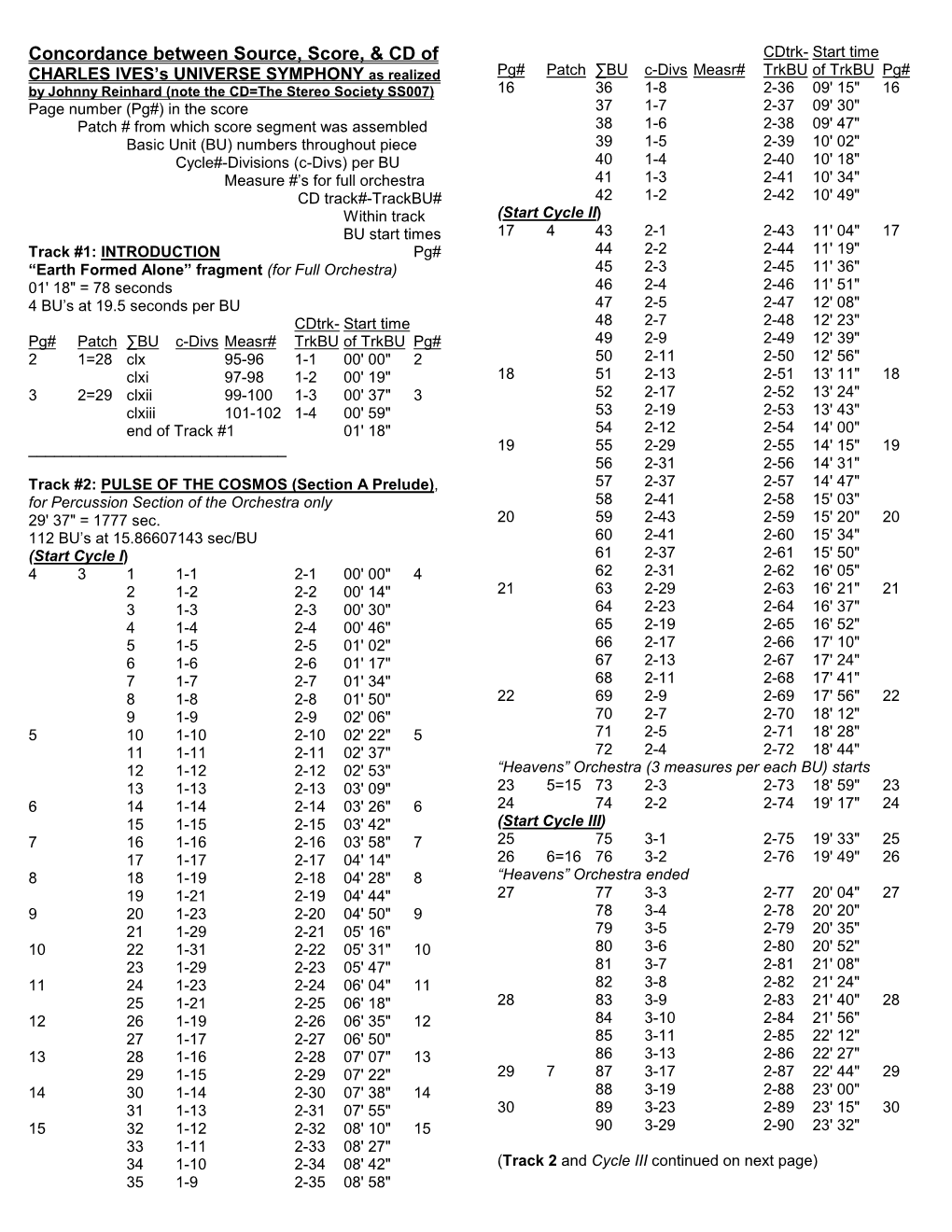 Concordance Between Source, Score, & CD Of