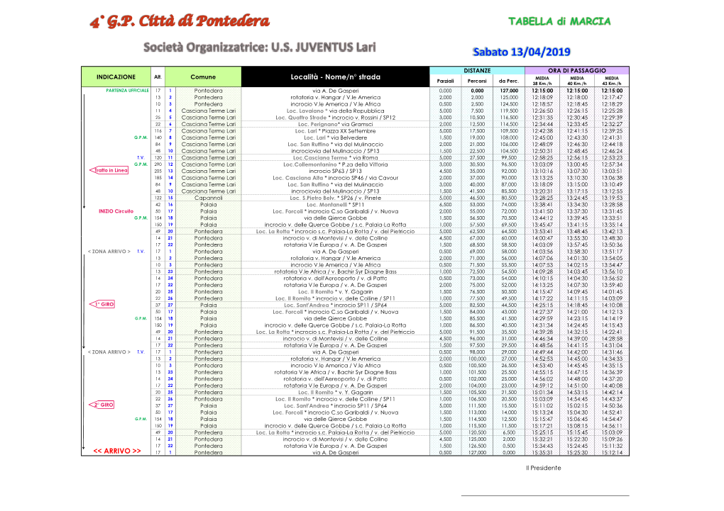 TABELLA Di Marcia GP CITTA PONTEDERA 2019