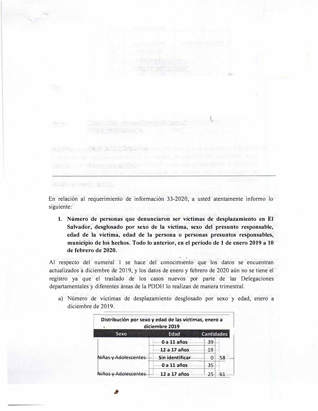 En Relación Al Requerimiento De Información 33-2020, a Usted Atentamente Informo Lo Siguiente