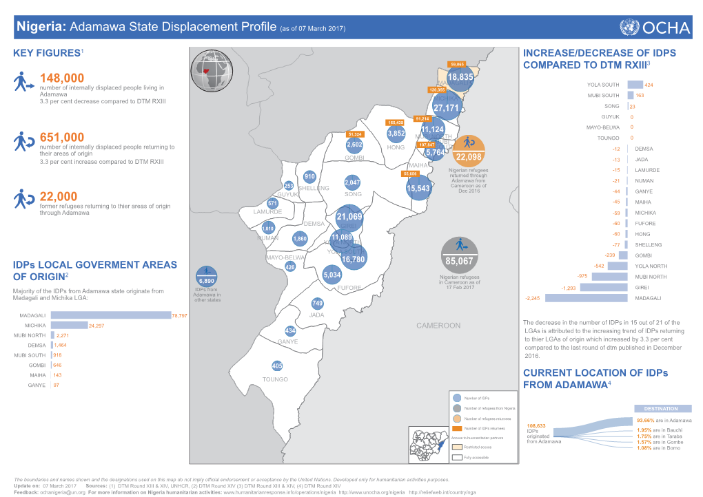 Nigeria: Adamawa State Displacement Profile (As of 07 March 2017)