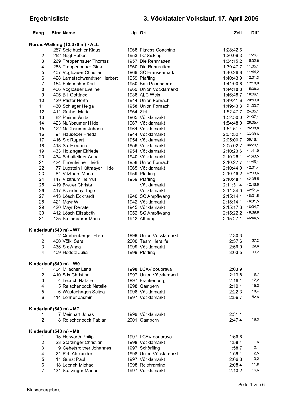 Ergebnisliste 3. Vöcklataler Volkslauf, 17. April 2006