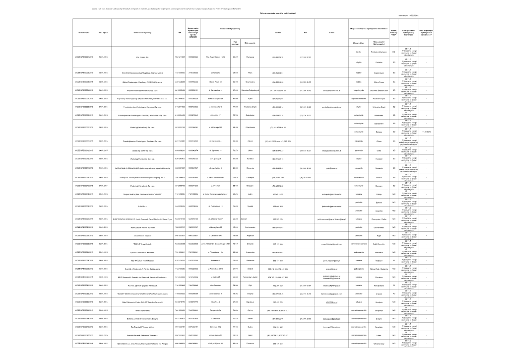 Rejestr Wytwórców Energii W Małej Instalacji Stan Na Dzień 10.02.2021 R