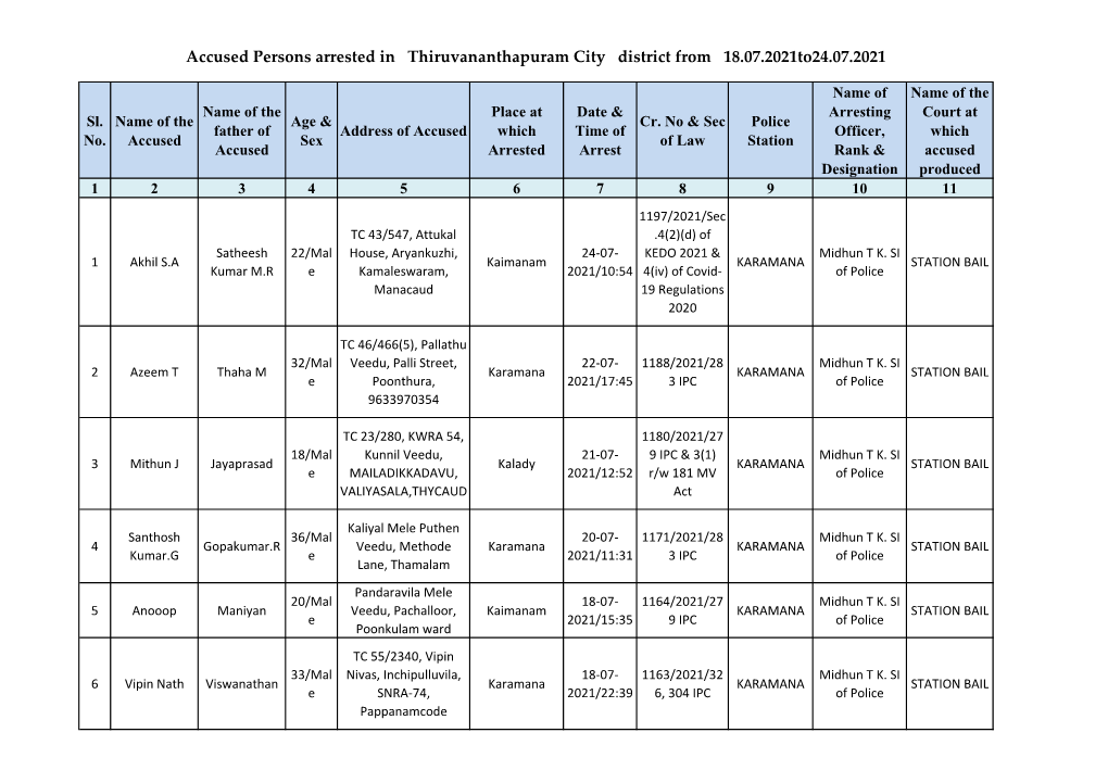 Accused Persons Arrested in Thiruvananthapuram City District from 18.07.2021To24.07.2021