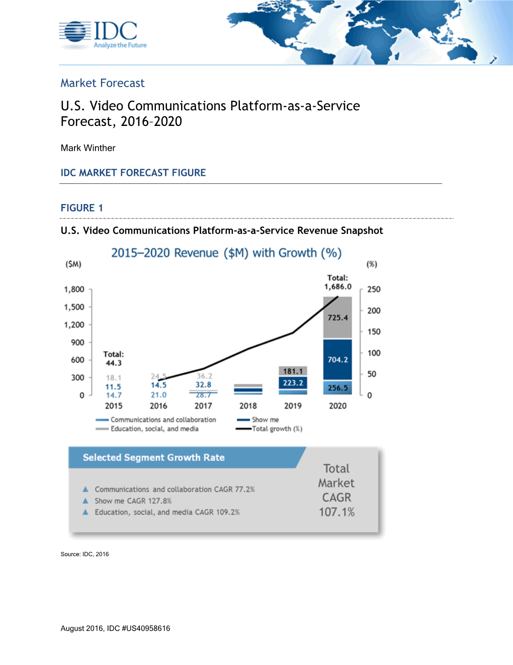 U.S. Video Communications Platform-As-A-Service Forecast, 2016–2020