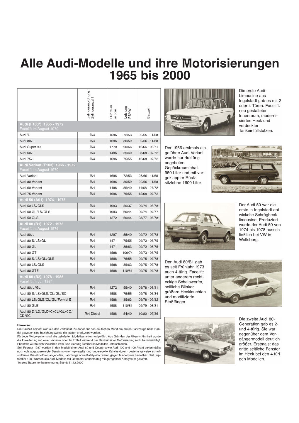 Audi-Modelle Und Ihre Motorisierungen 1965 Bis 2000