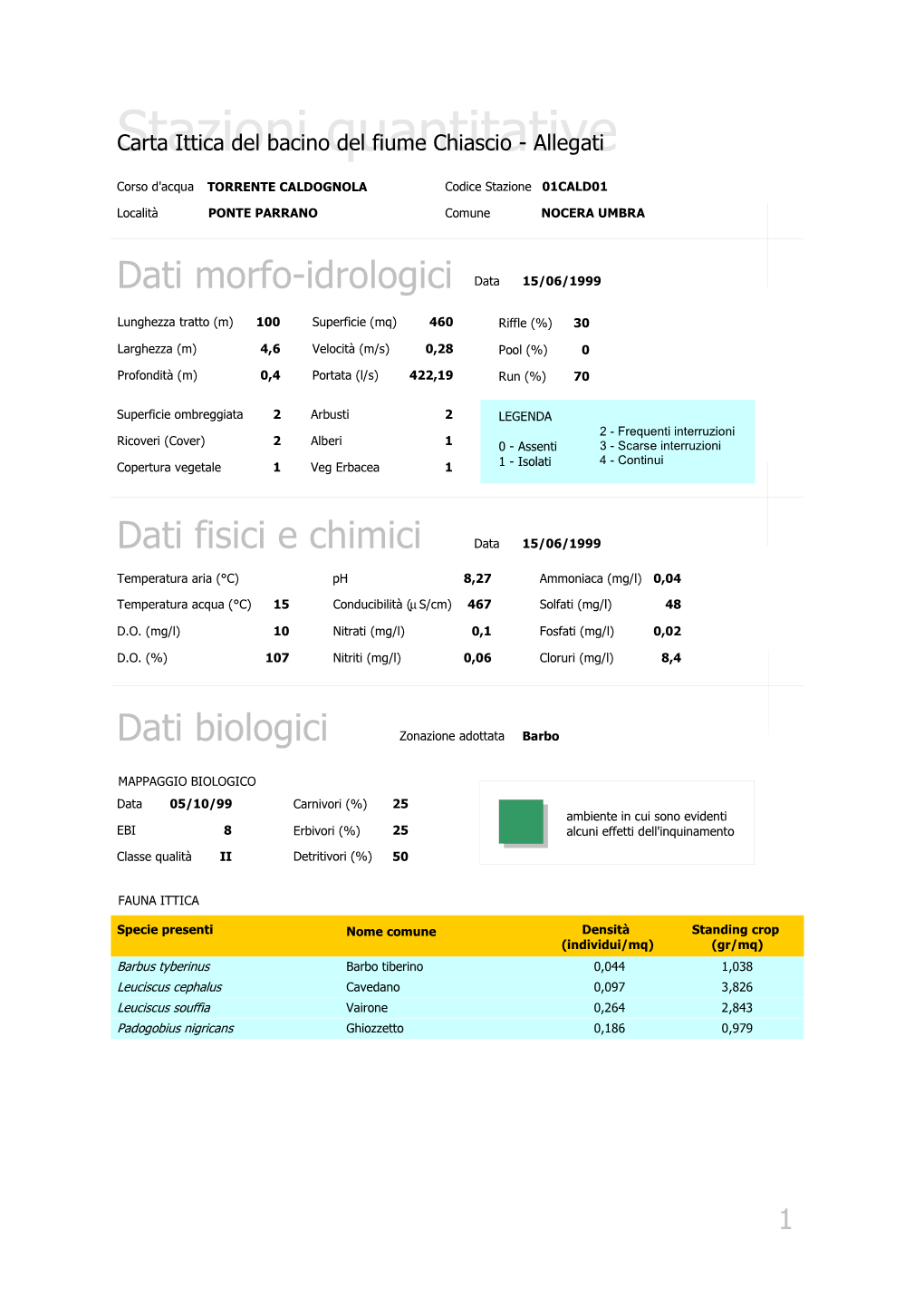 Carta Ittica Del Bacino Quantitative Del Fiume Chiascio - Allegati