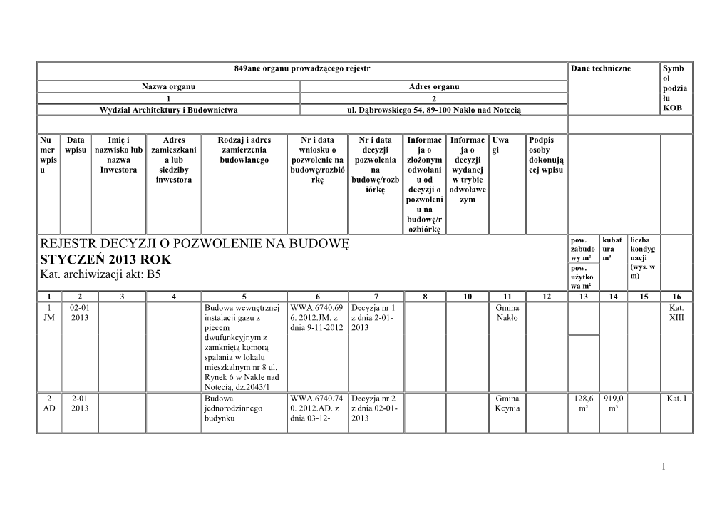 Dane Organu Prowadzącego Rejestr Dane Techniczne Symb Ol Nazwa Organu Adres Organu Podzia 1 2 Łu Wydział Architektury I Budownictwa Ul