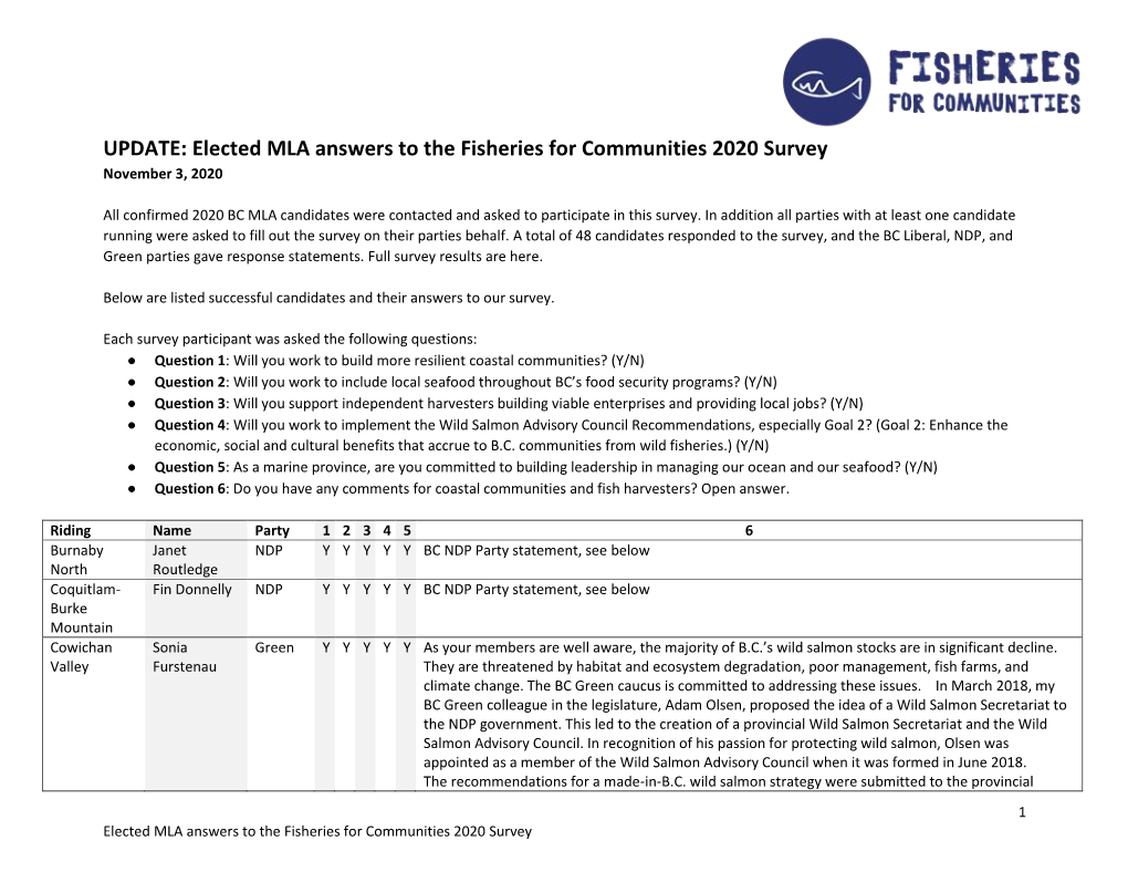 Elected Mlas Survey Results