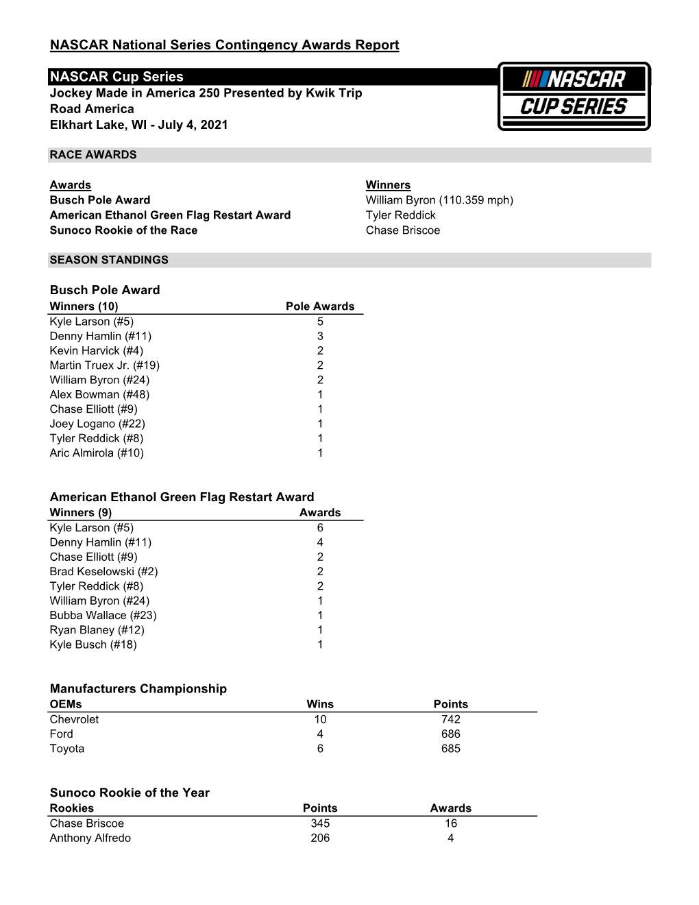 Contingency Awards Report