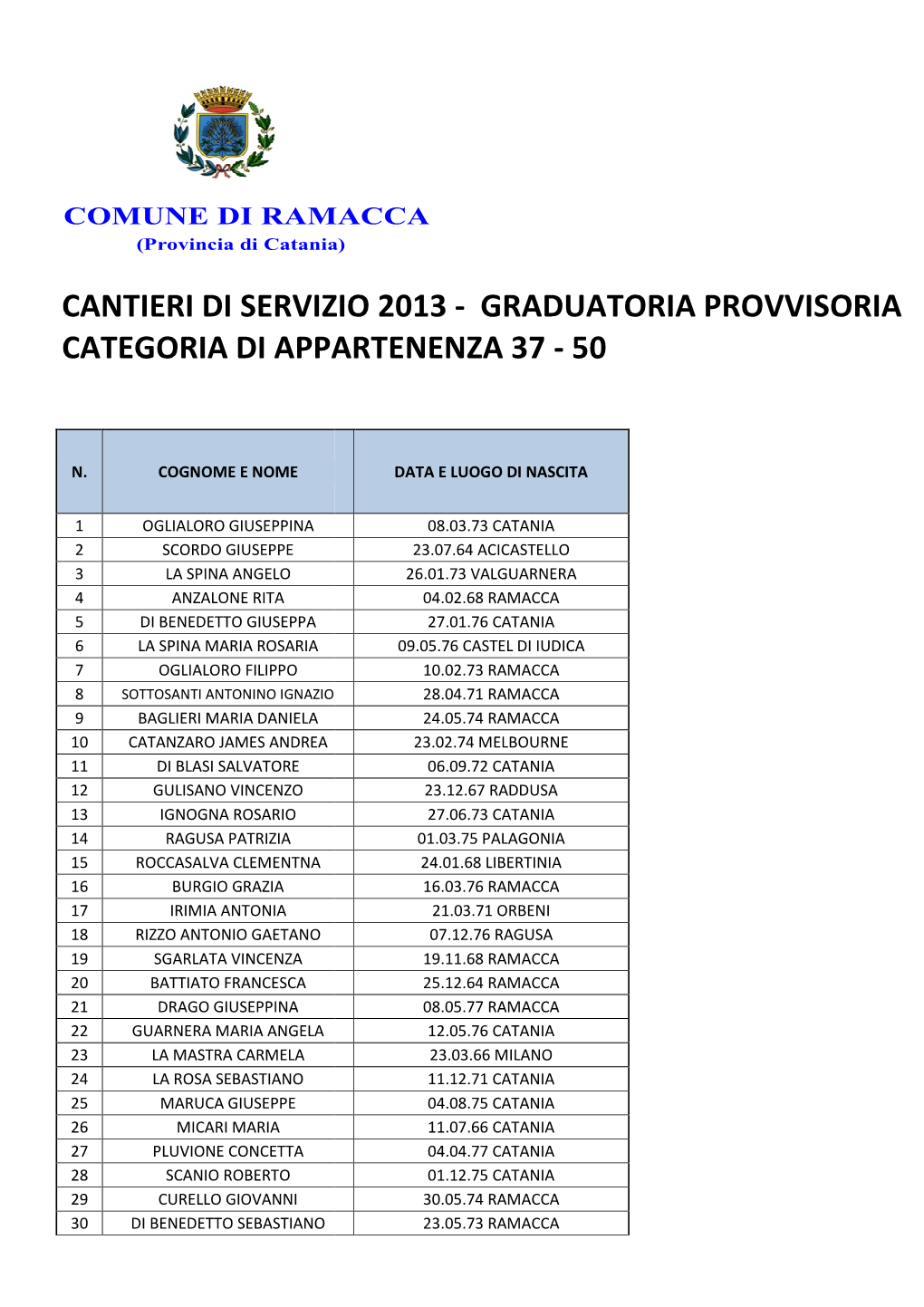 Graduatoria Provvisoria Cat.37-50