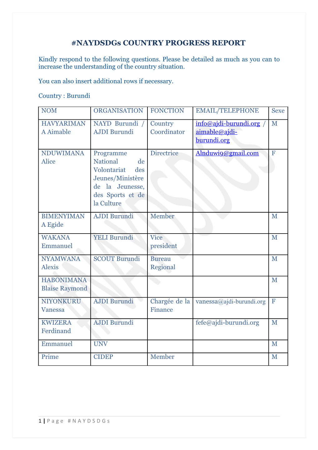 Naydsdgs COUNTRY PROGRESS REPORT