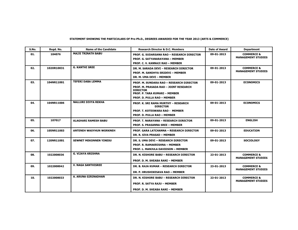 Statement Showing the Particulars of M