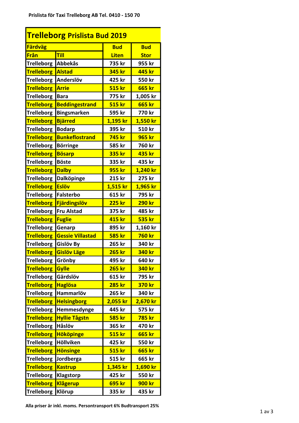 Trelleborg Prislista Bud 2019