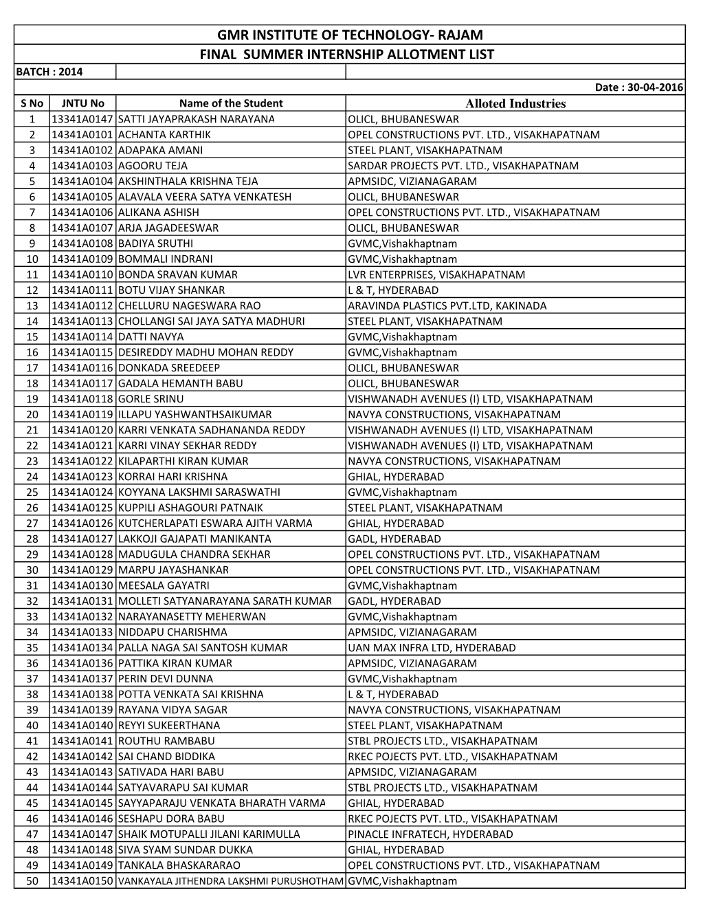 Final Allotment List 2016-17.Xlsx