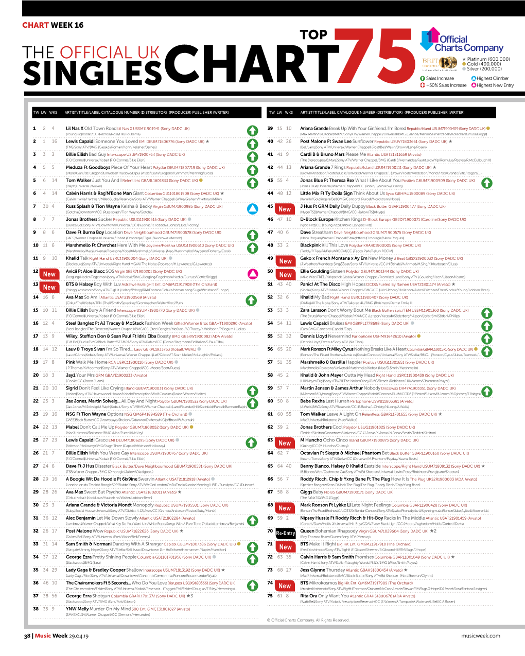 SINGLESCHART75 +50% Sales Increase Highest New Entry