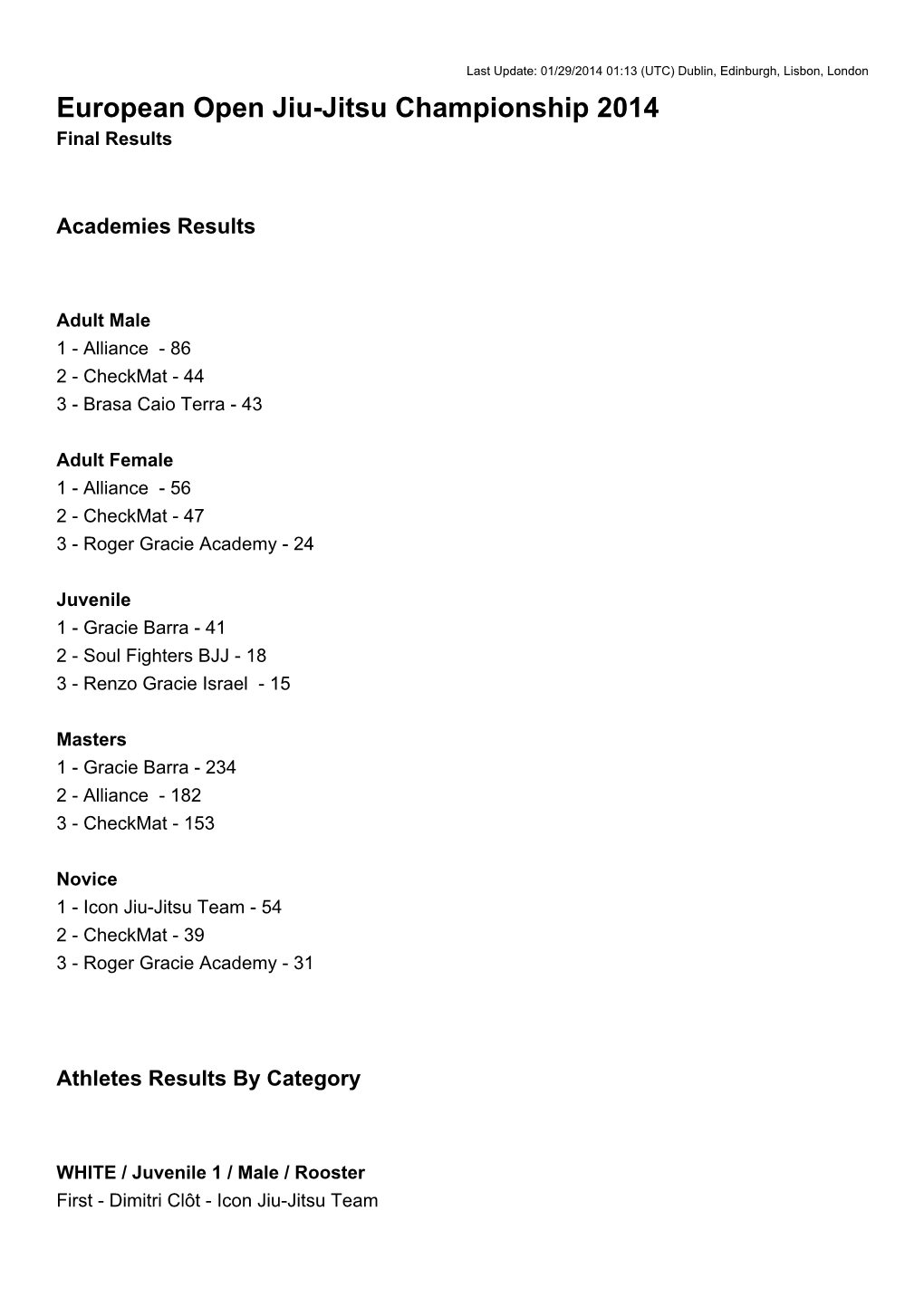 European Open Jiu-Jitsu Championship 2014 Final Results