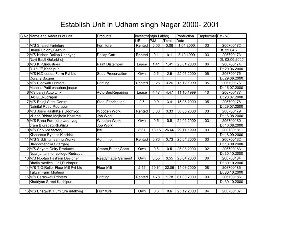 Establish Unit in Udham Singh Nagar 2000- 2001