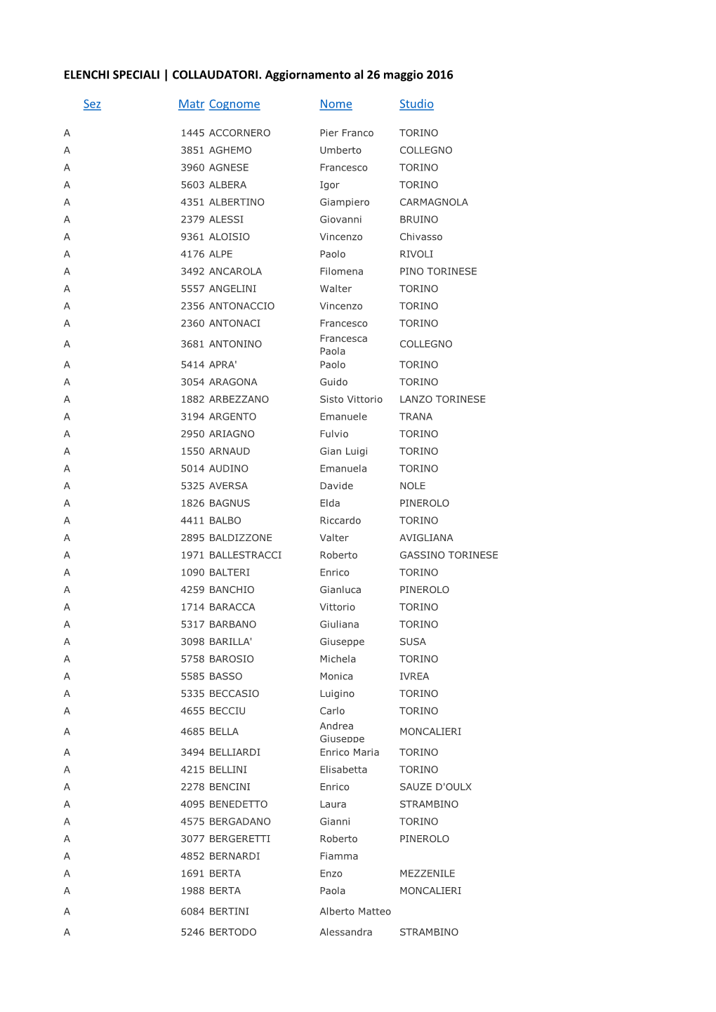ELENCHI SPECIALI | COLLAUDATORI. Aggiornamento Al 26 Maggio 2016 Sez Matr Cognome Nome Studio
