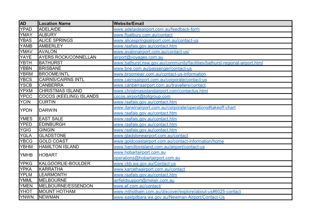 Typeaandbcharts.Pdf