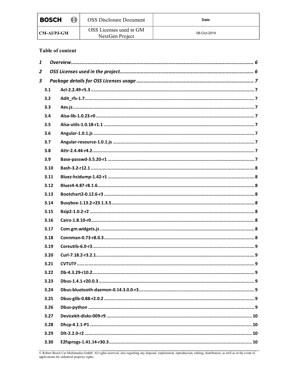 OSS Disclosure Document OSS Licenses Used in GM Nextgen