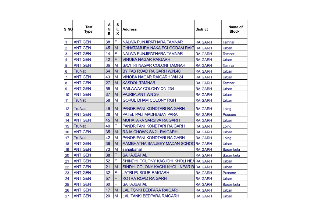 Antigen 38 F Nalwa Punjipathara Tamnar