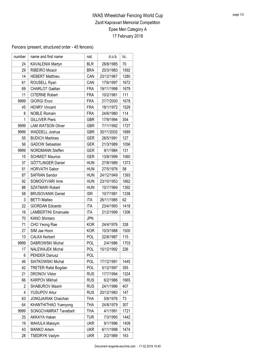 IWAS Wheelchair Fencing World Cup Page 1/2 Zsolt Kaposvari Memorial Competition Epee Men Category a 17 February 2018