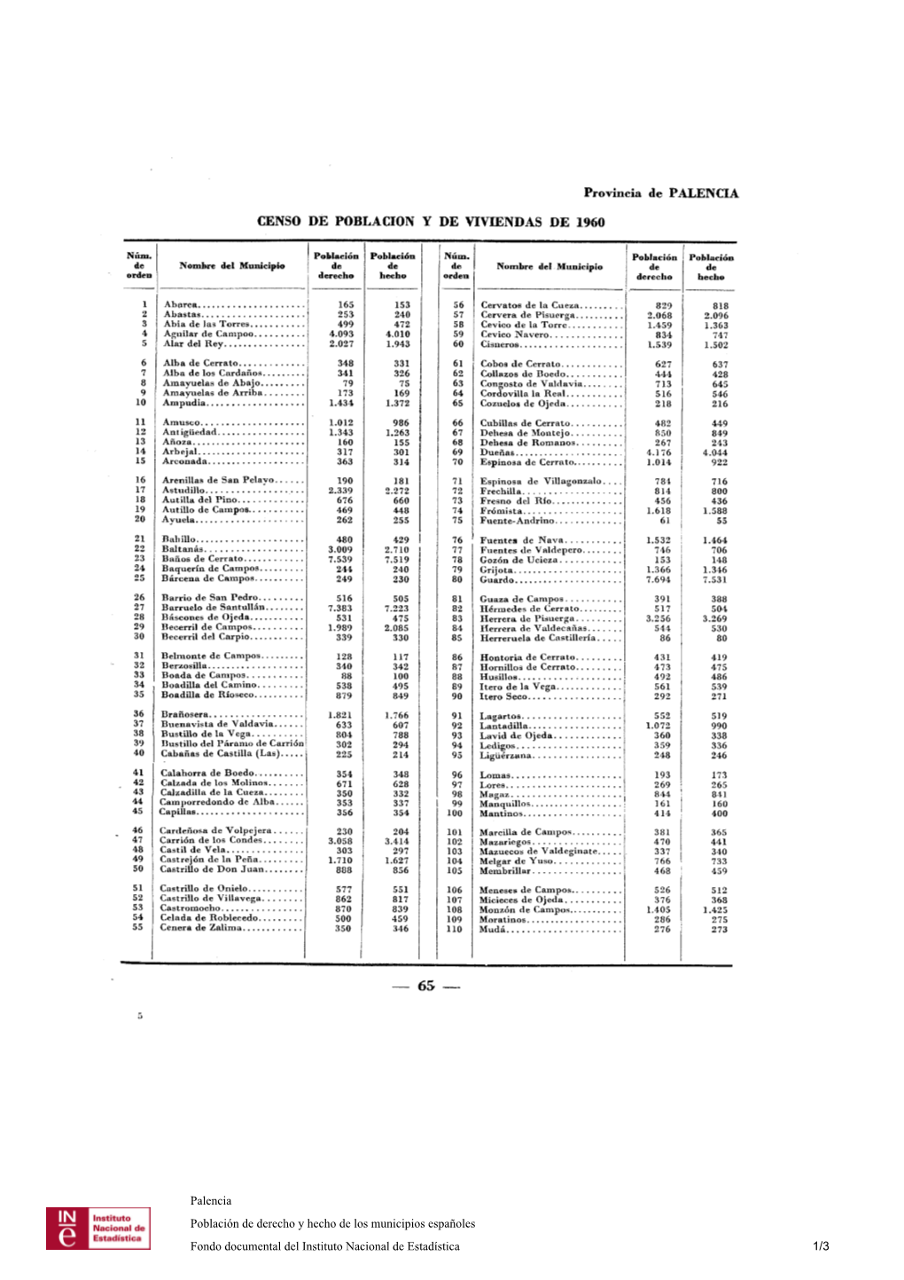 Provincia De PALENCIA CENSO DE POBLACION Y DE