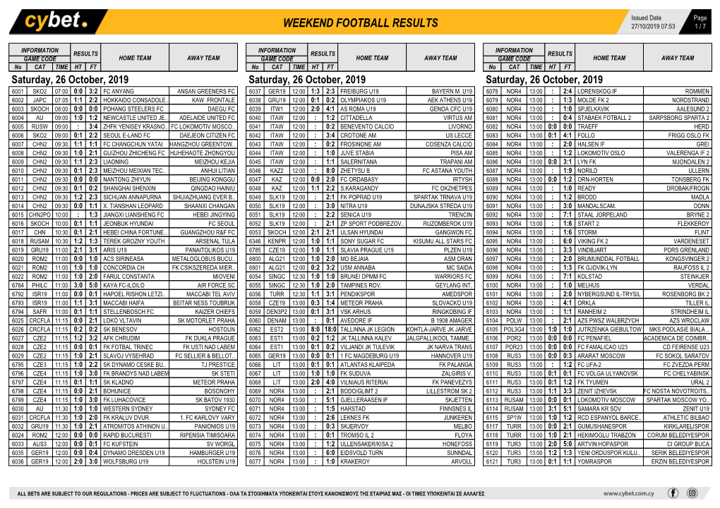 Weekend Football Results Weekend Football