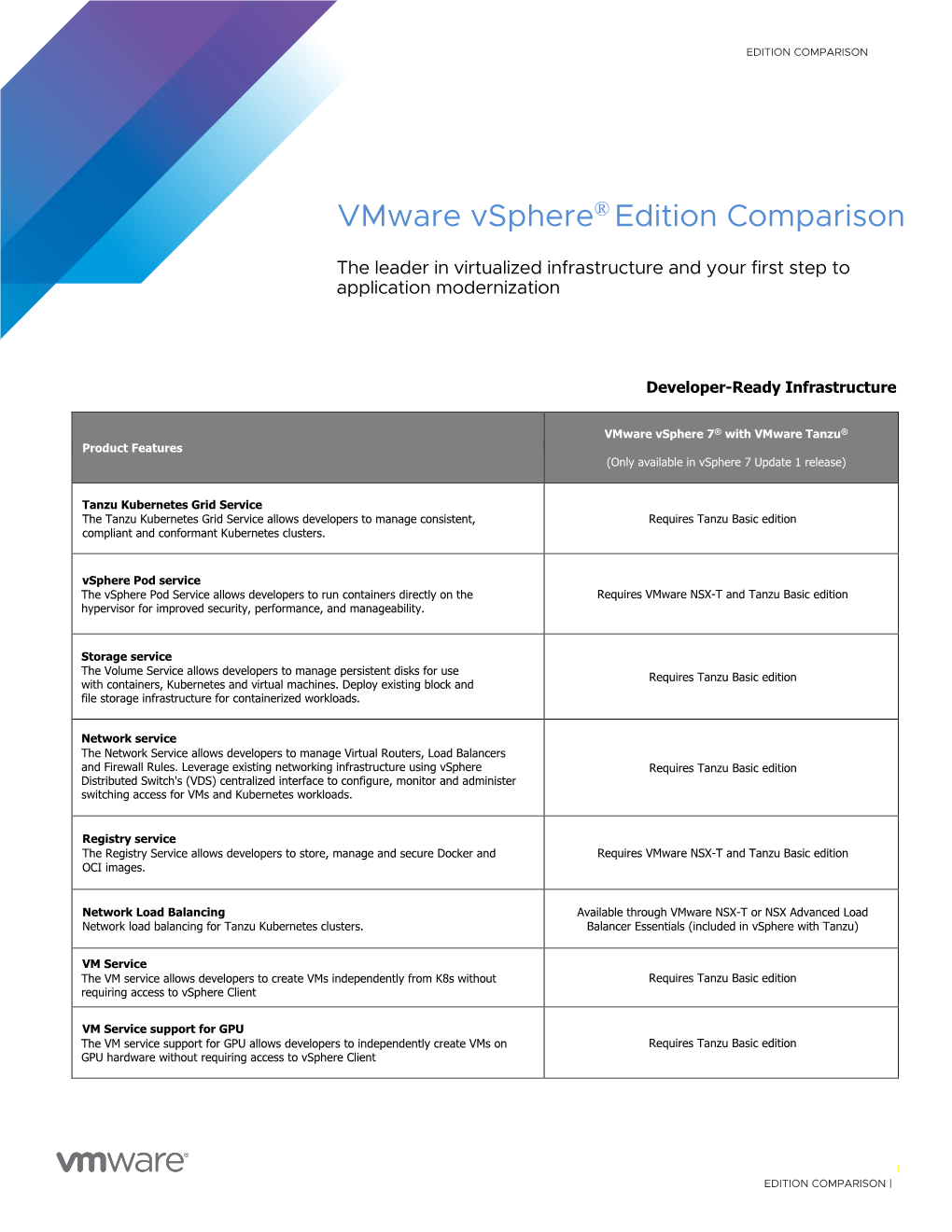 Vmware Vsphere Edition Comparison (PDF)