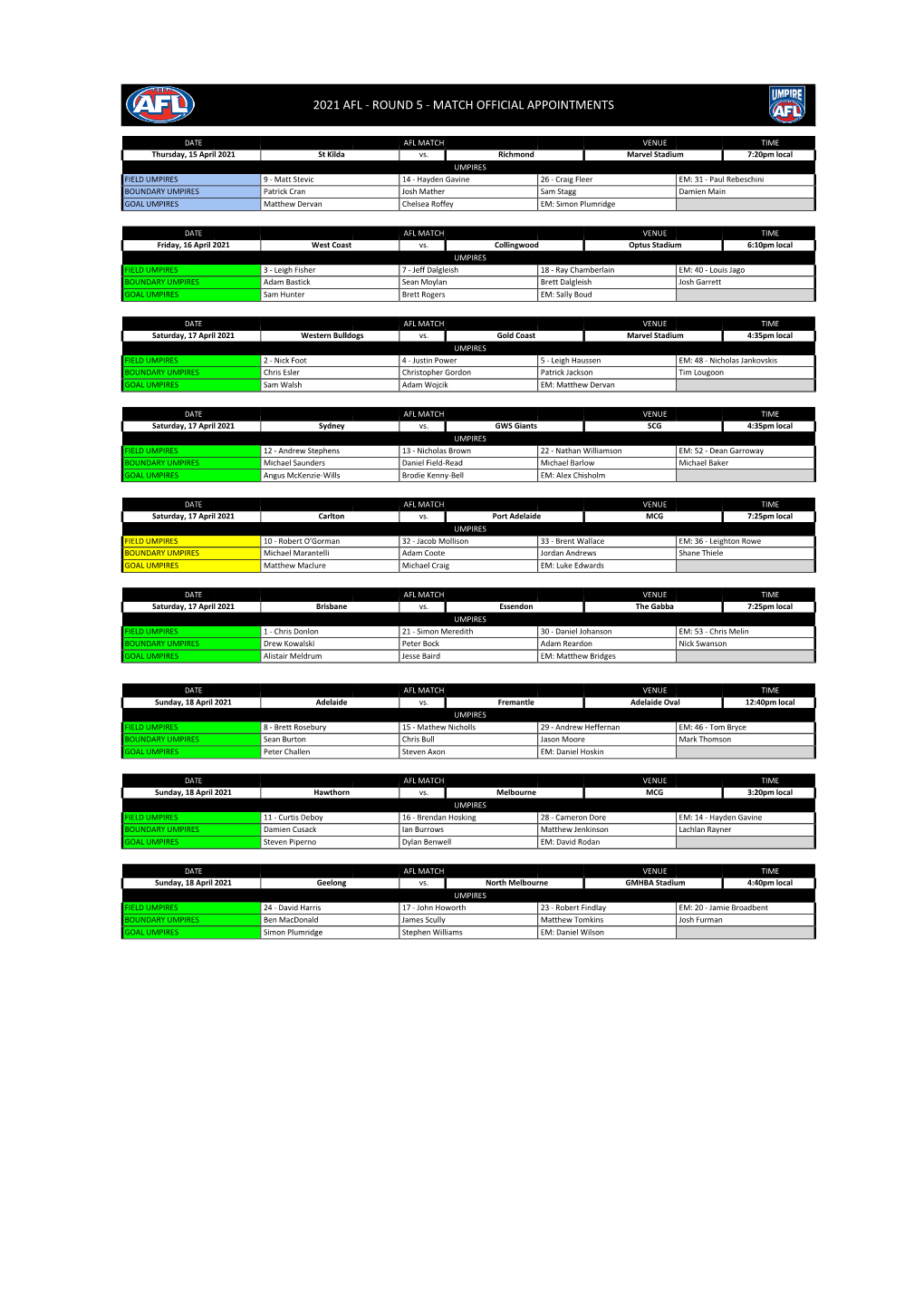 2021 Afl - Round 5 - Match Official Appointments