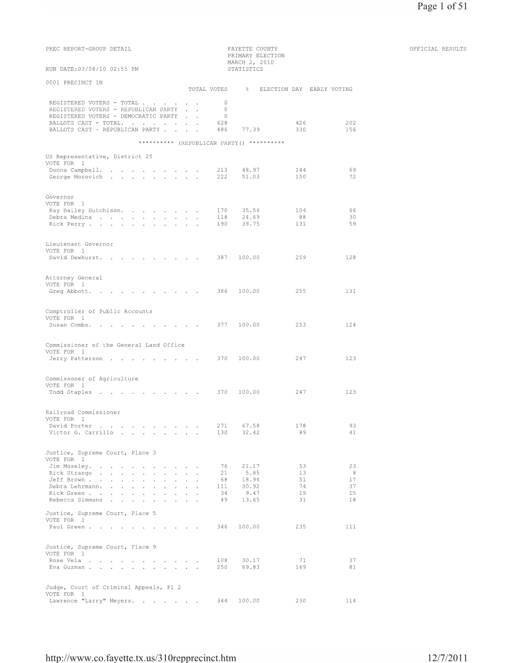 March22010precinctresultsrep