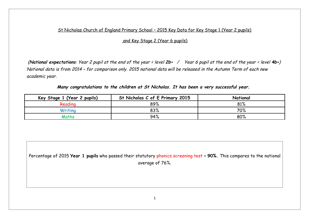 St Nicholas Church of England Primary School 2015 Key Data for Key Stage 1 (Year 2 Pupils)