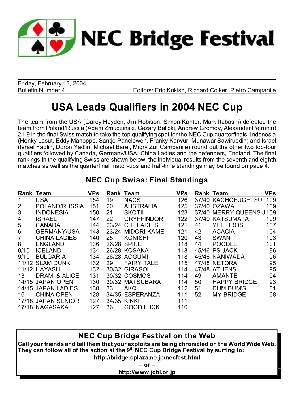 USA Leads Qualifiers in 2004 NEC Cup