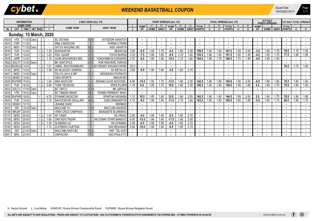 Weekend Basketball Coupon 15/03/2020 09:10 1 / 1