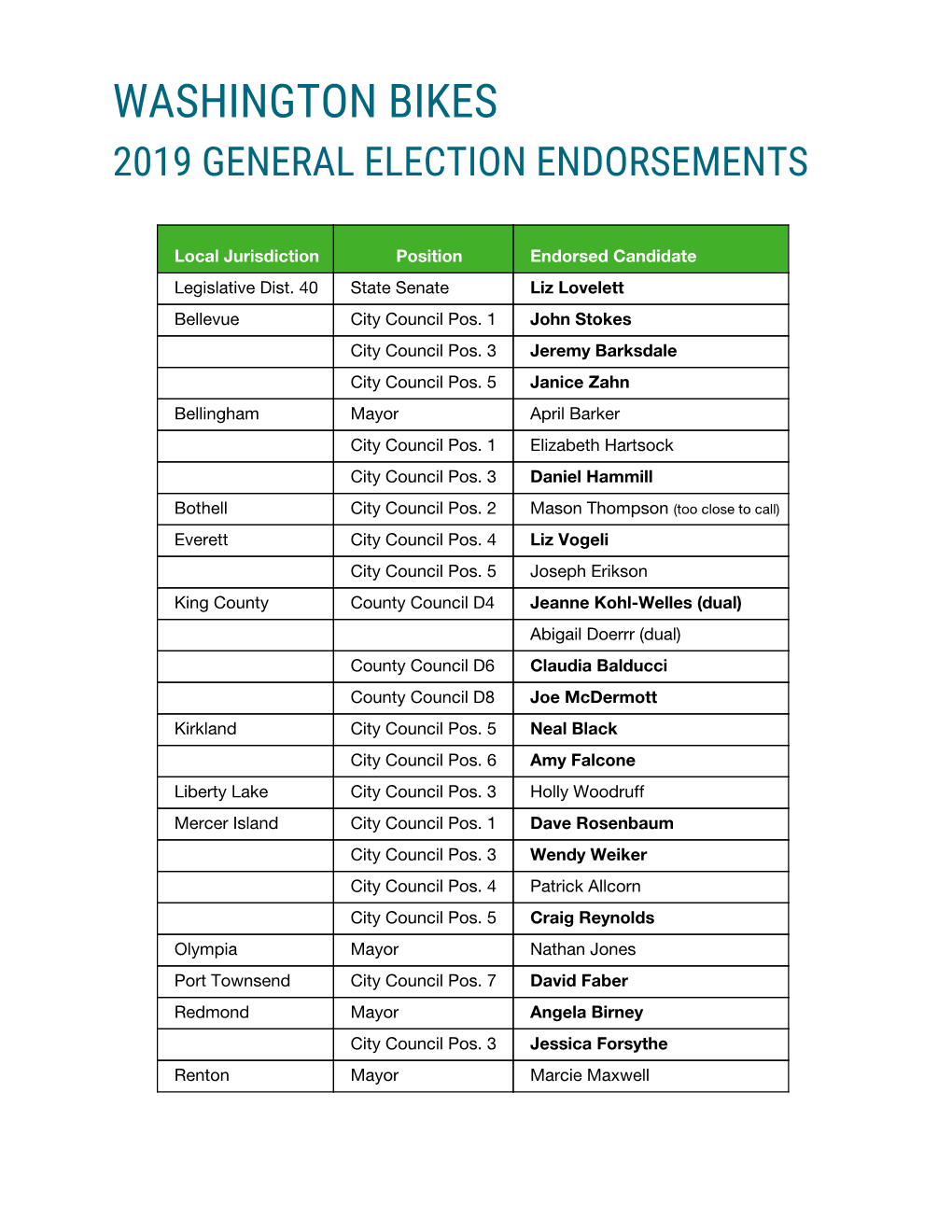 Washington Bikes 2019 General Election Endorsements
