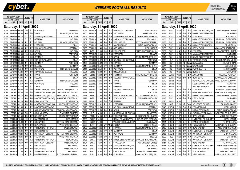 Weekend Football Results Weekend Football