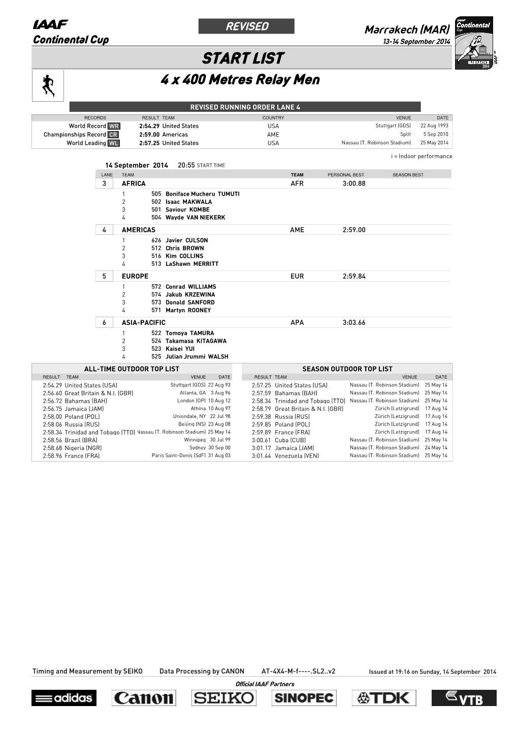 START LIST 4 X 400 Metres Relay Men