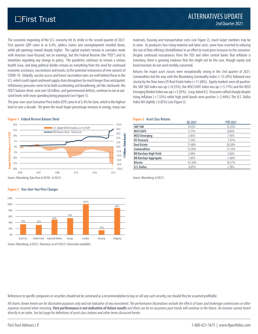 Alternatives Update 2Ndquarter 2021