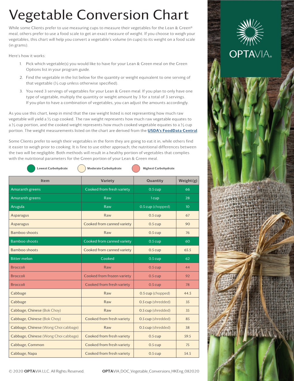 Vegetable Conversion Chart