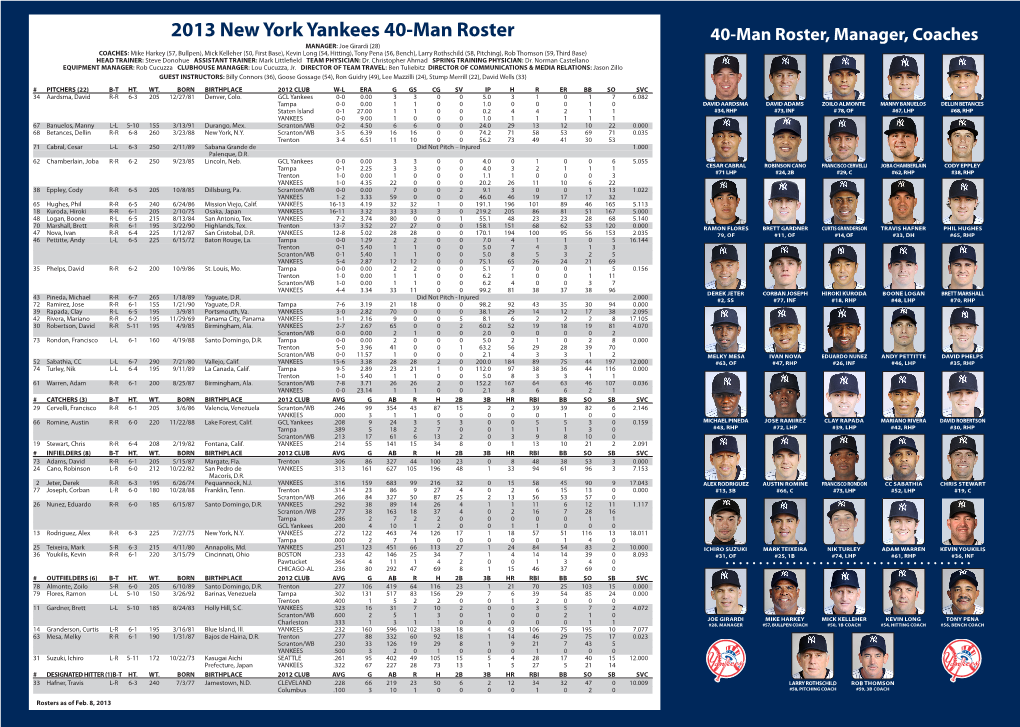 2013 New York Yankees 40-Man Roster