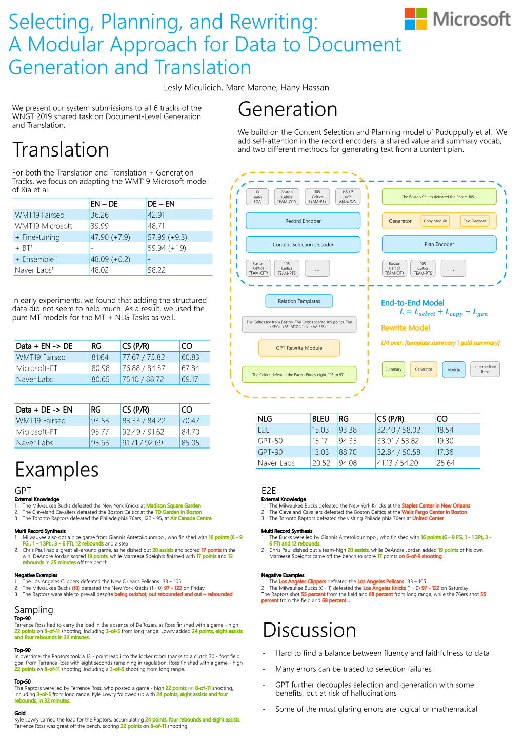 Selecting, Planning, and Rewriting: a Modular Approach for Data to Document Generation and Translation Lesly Miculicich, Marc Marone, Hany Hassan